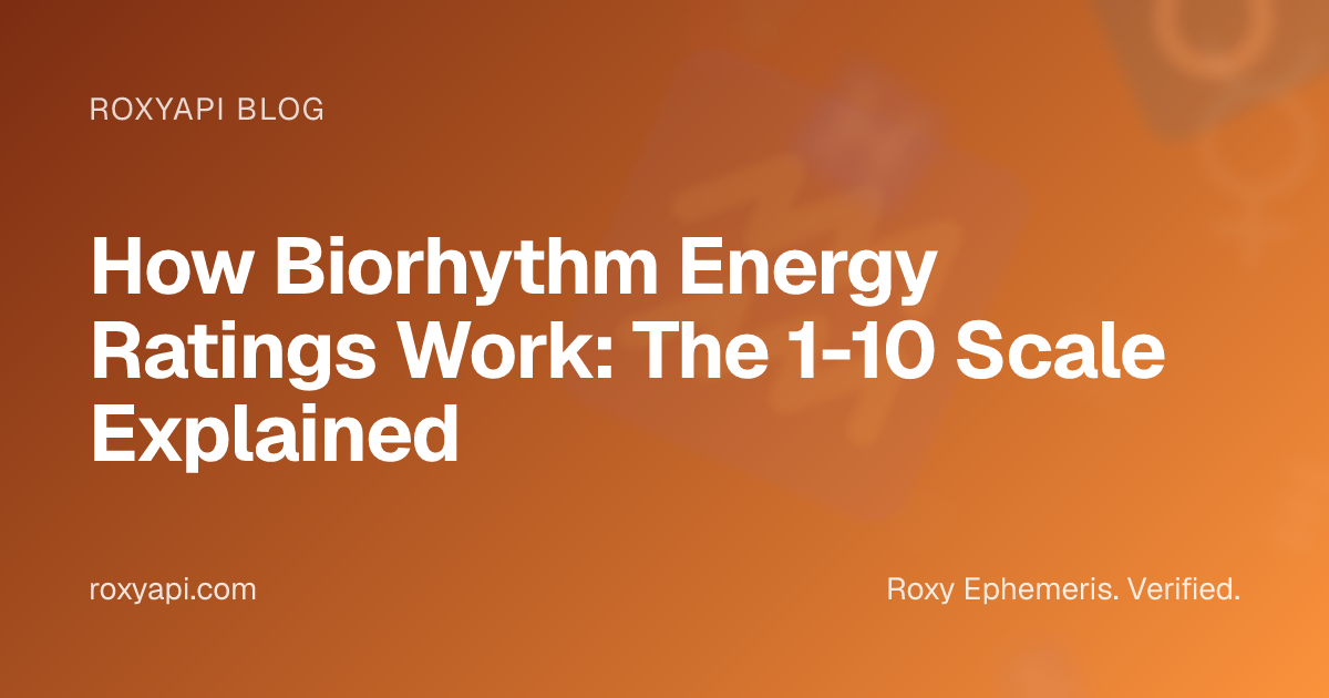 How Biorhythm Energy Ratings Work: The 1-10 Scale Explained | RoxyAPI